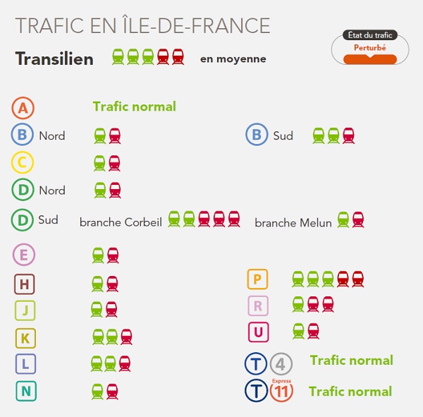 SNCF